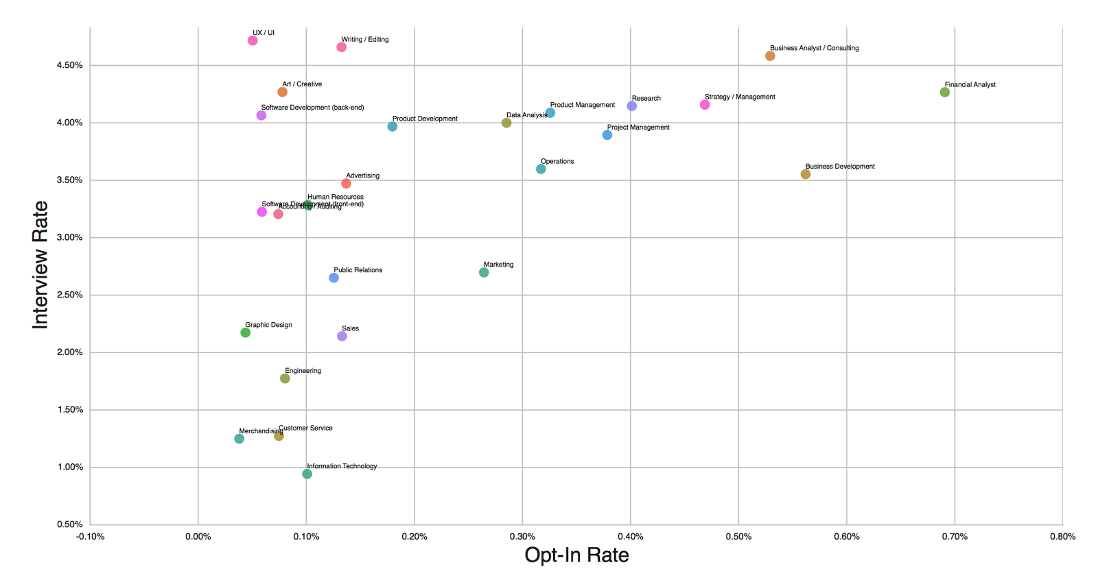 Candidate Preferences for Companies Hiring a Financial Analyst