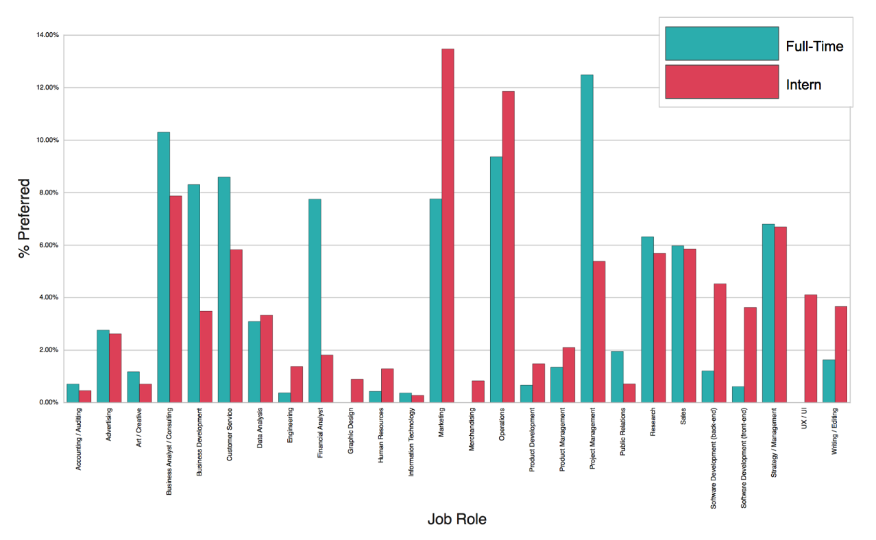 Job Role Opt-Ins
