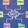 SEO flowchart