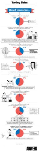 Millennials in the workplace