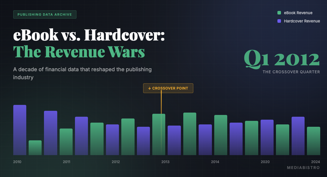 ebook vs. hardcover graphc